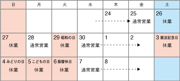 GW営業日
